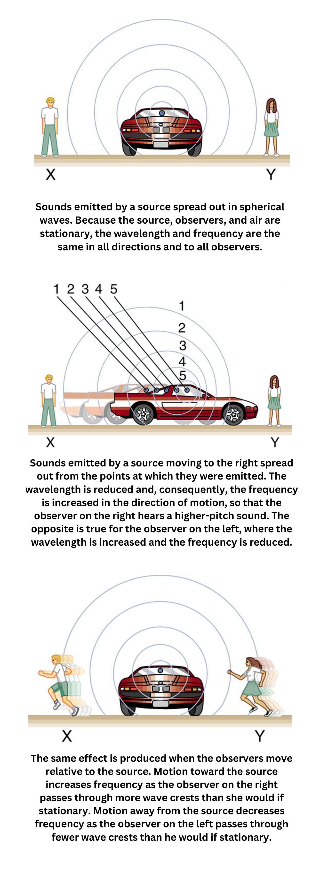 Doppler effect with moving sound sources and observers