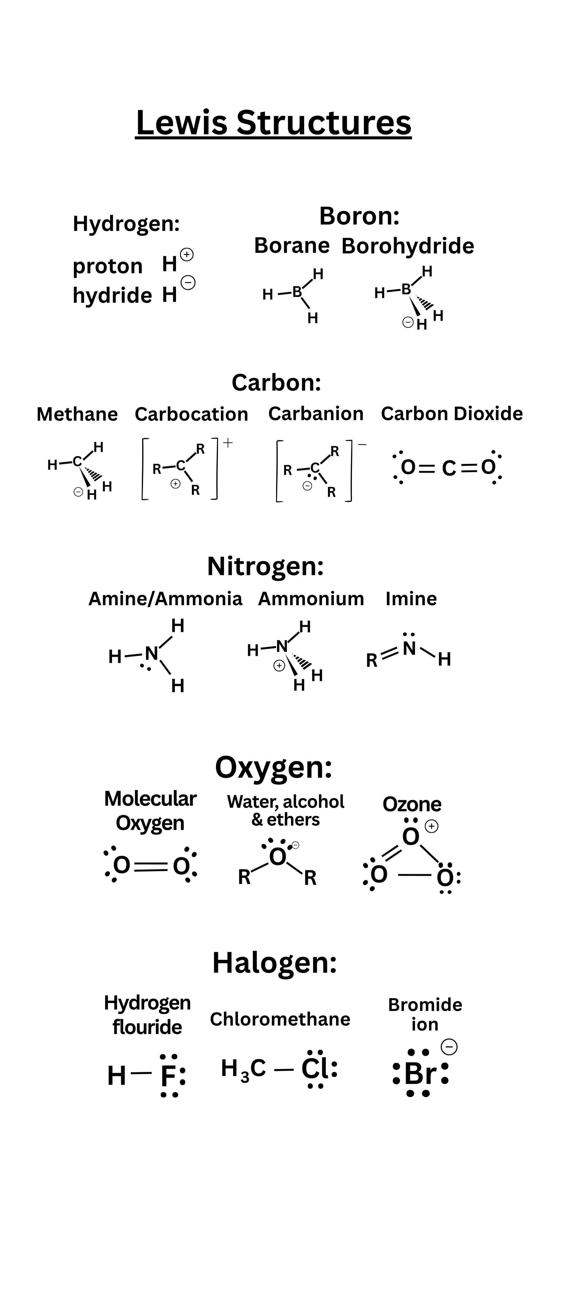 Electron affinity of the elements