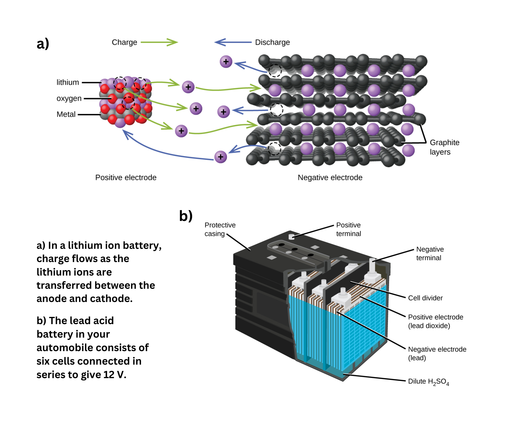 Lithium-ion and lead-acid batteries