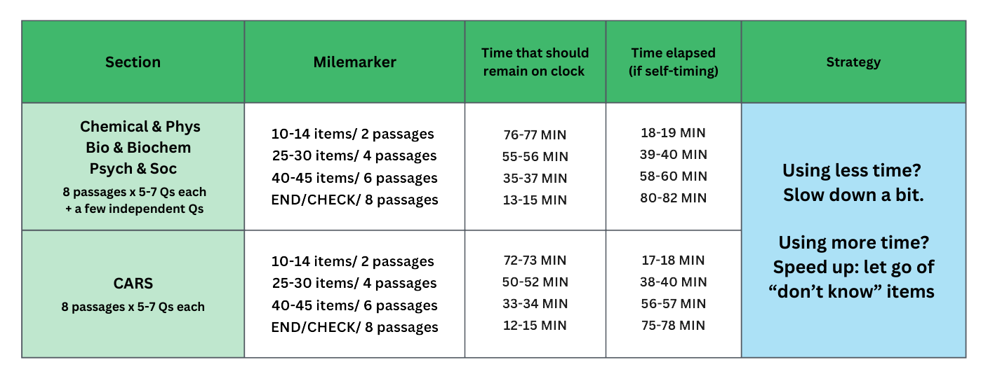 Mile marker table example