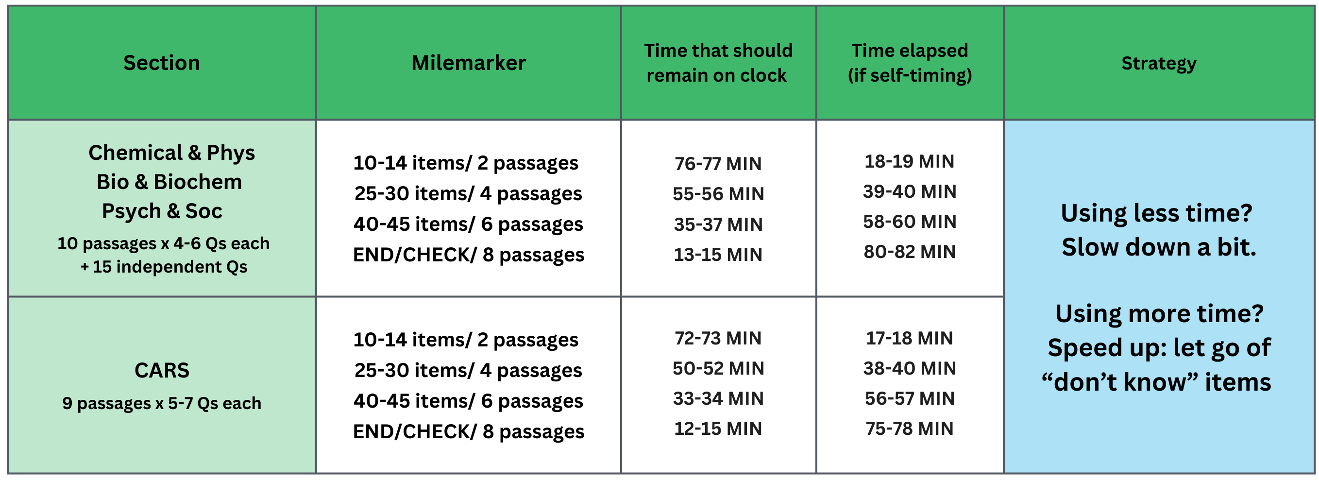 Mile marker table example
