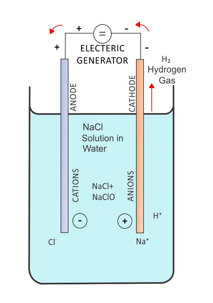 Salt electrolysis cell