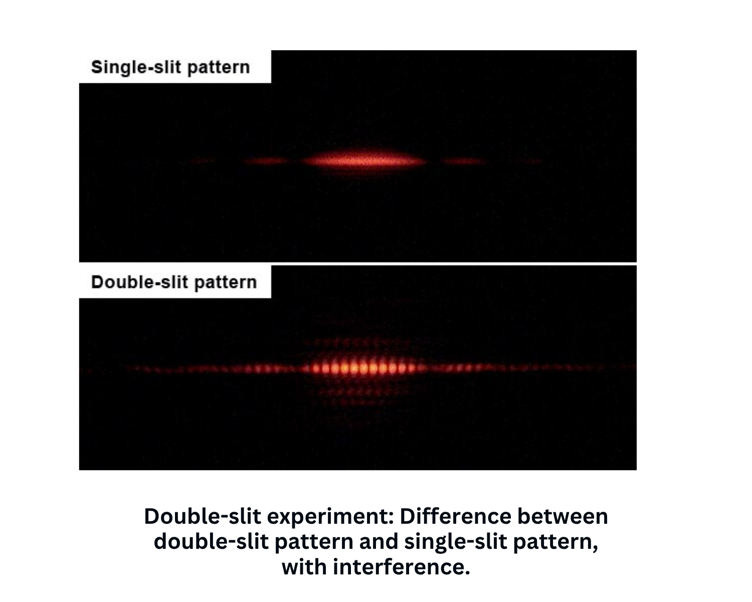 Single-slit and Double-slit pattern