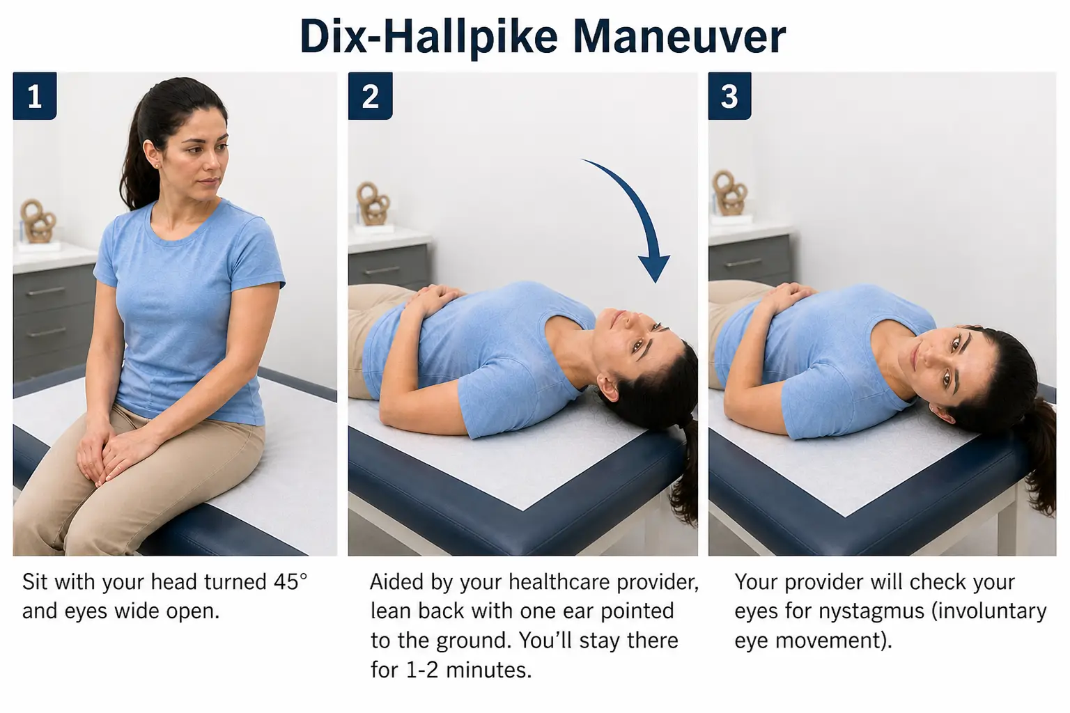 Dix-Hallpike maneuver showing the patient lying supine with the head turned 45 degrees and extended off the table to assess BPPV.