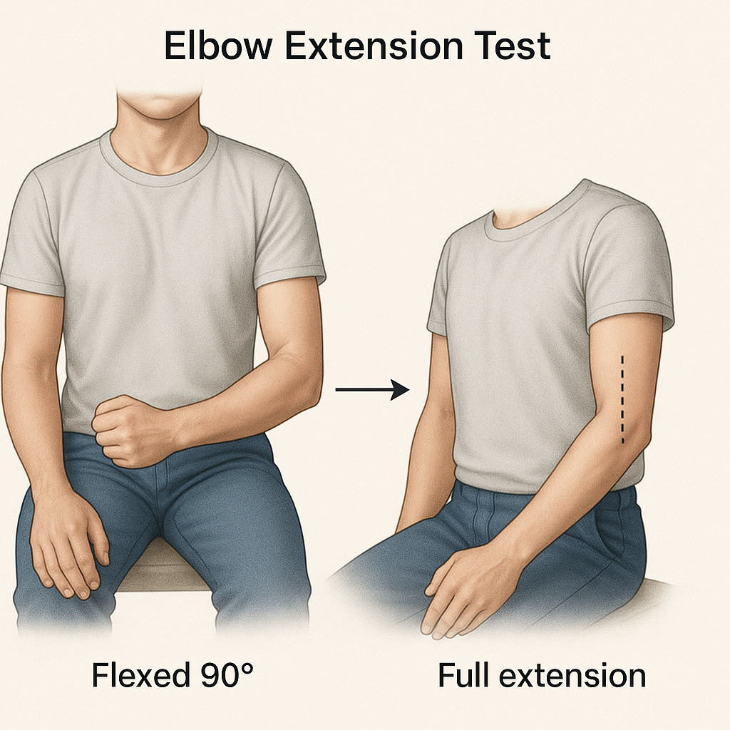 Elbow extension test