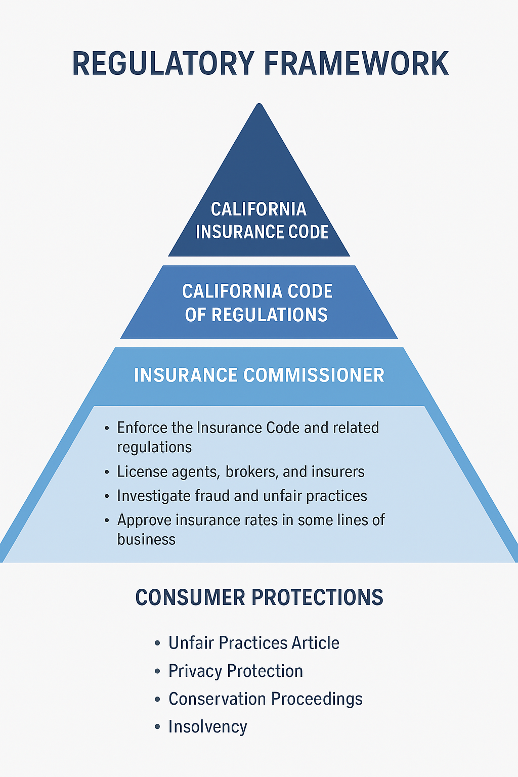 Regulatory Framework