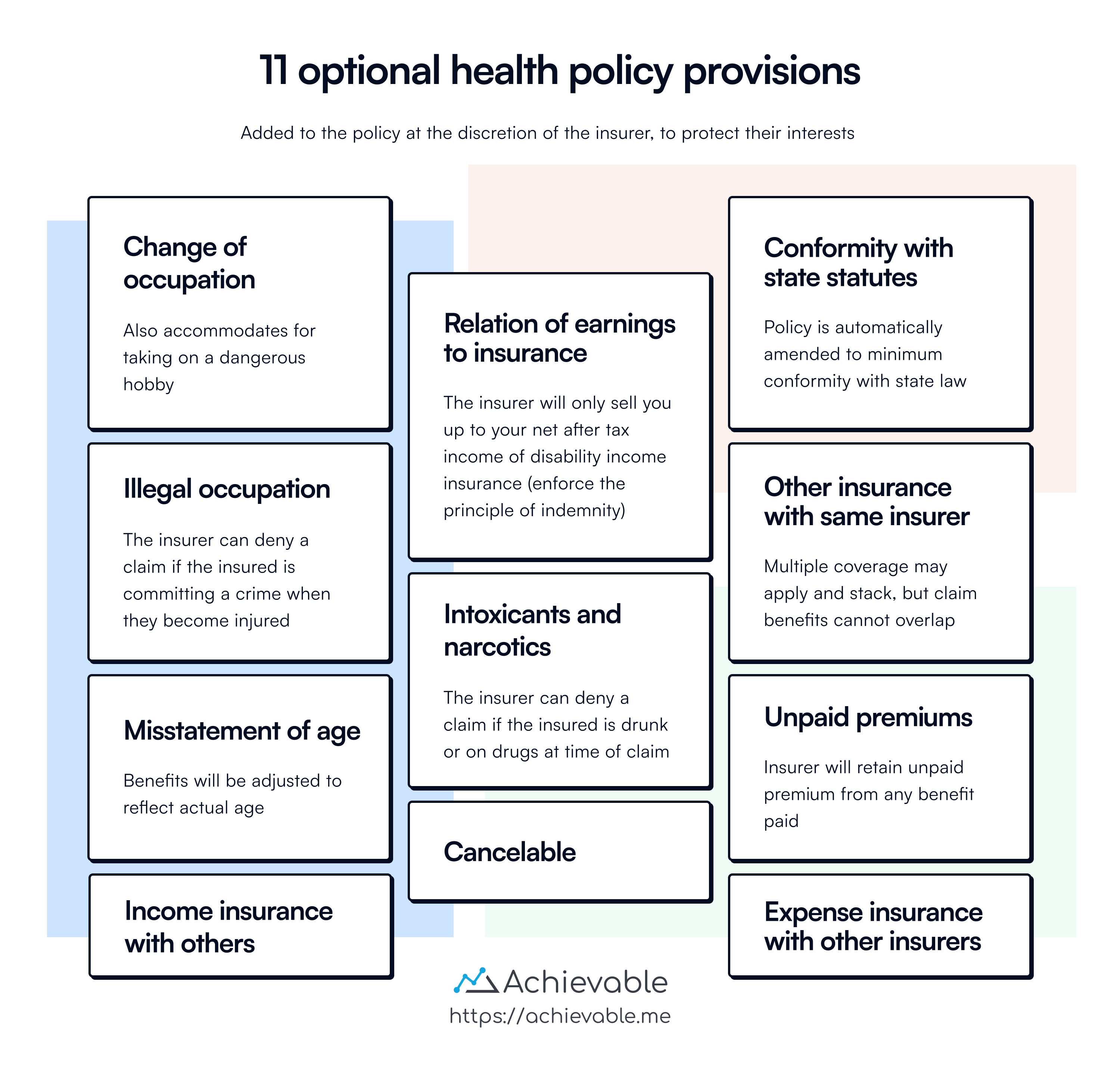 Eleven optional health policy provisions