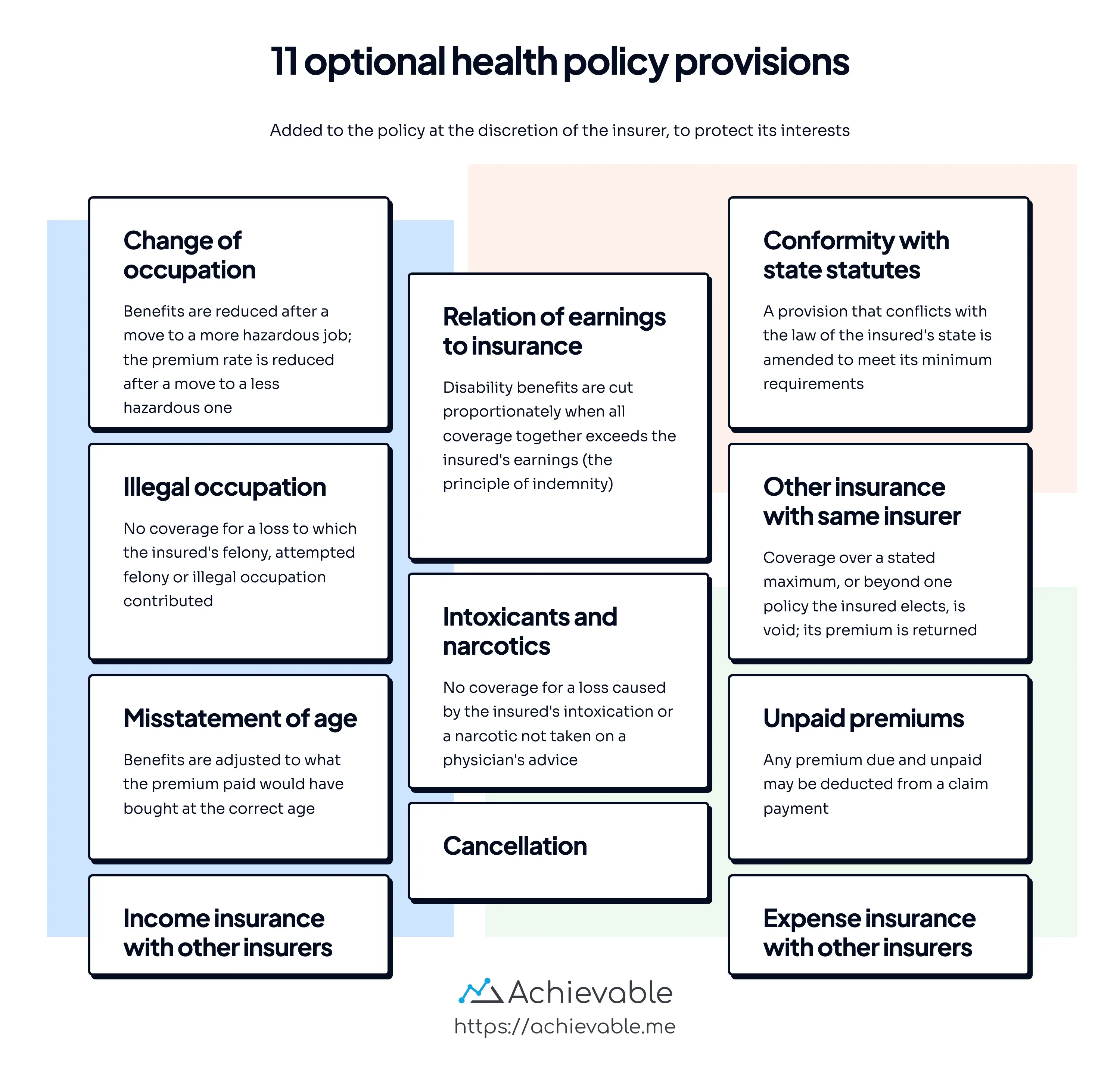 Eleven optional health policy provisions