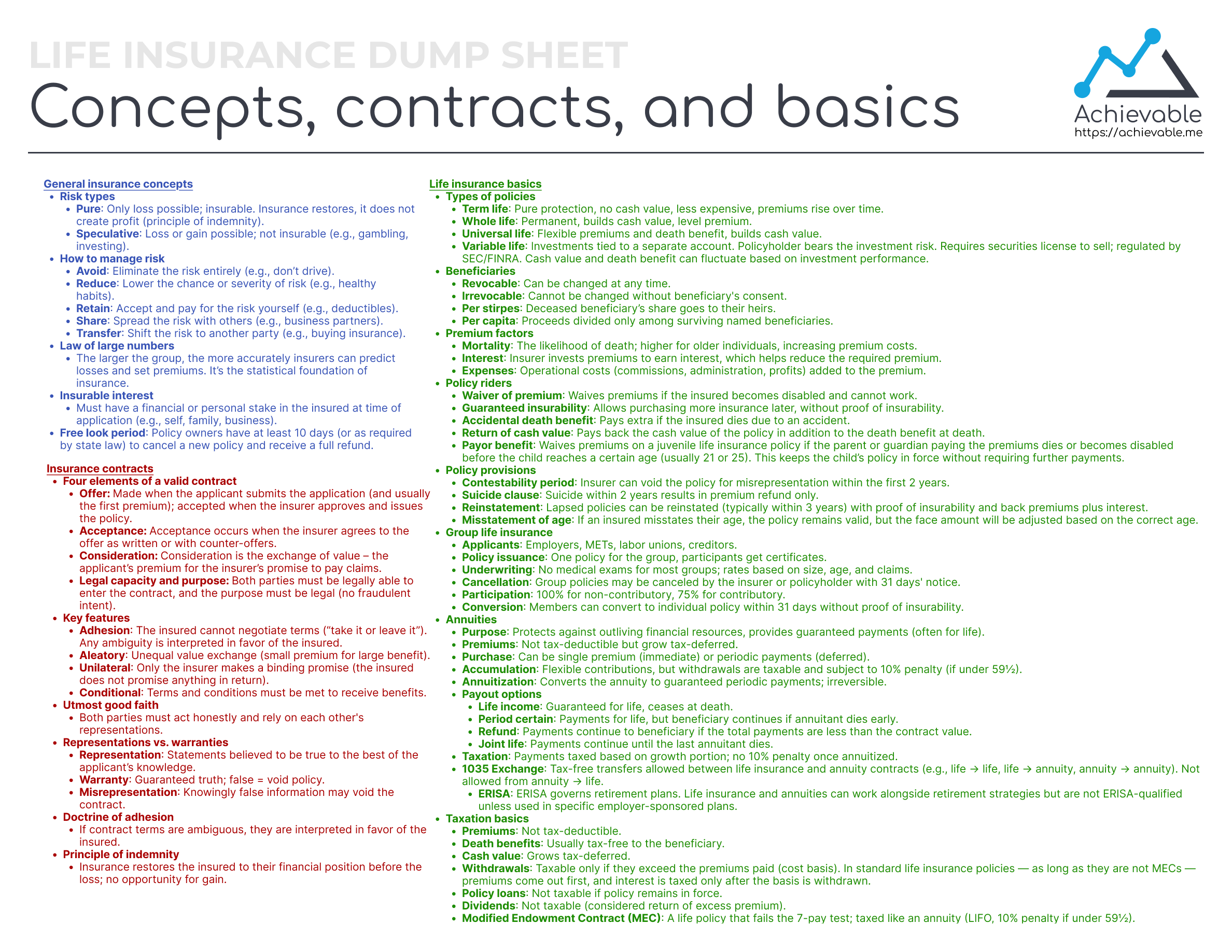 Life Insurance Exam Dump Sheet - Concepts, contracts, and basics