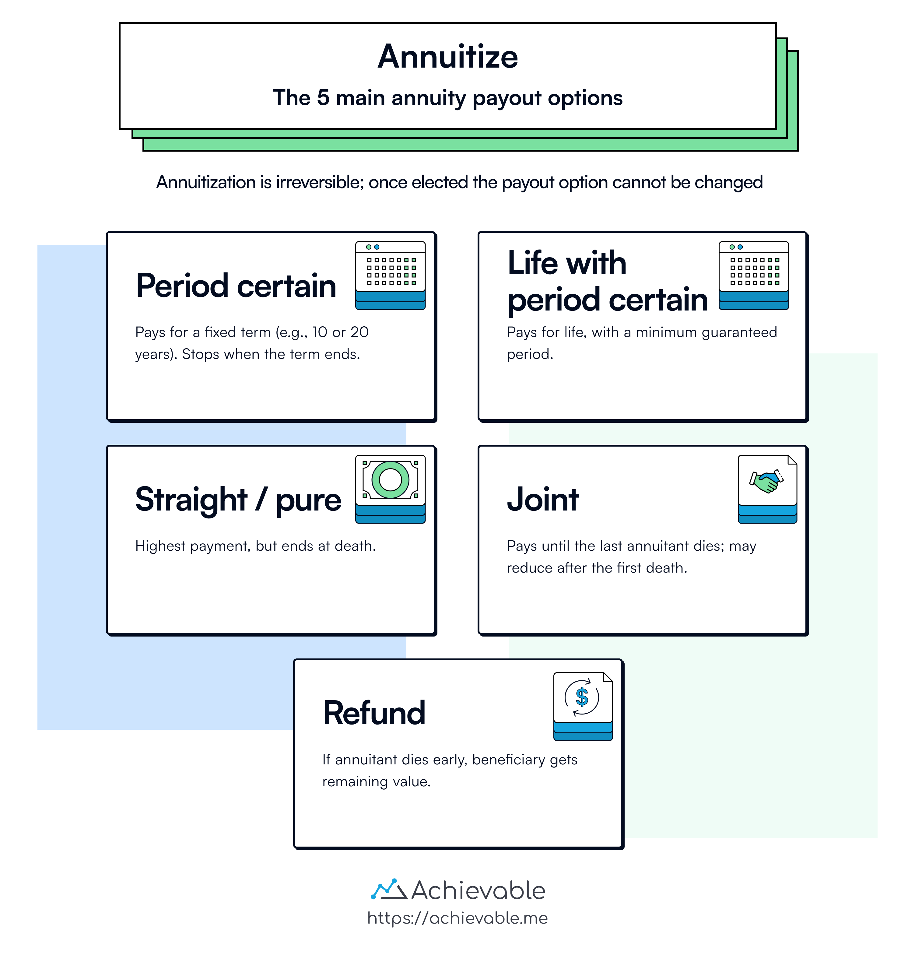 Available annuity payout options