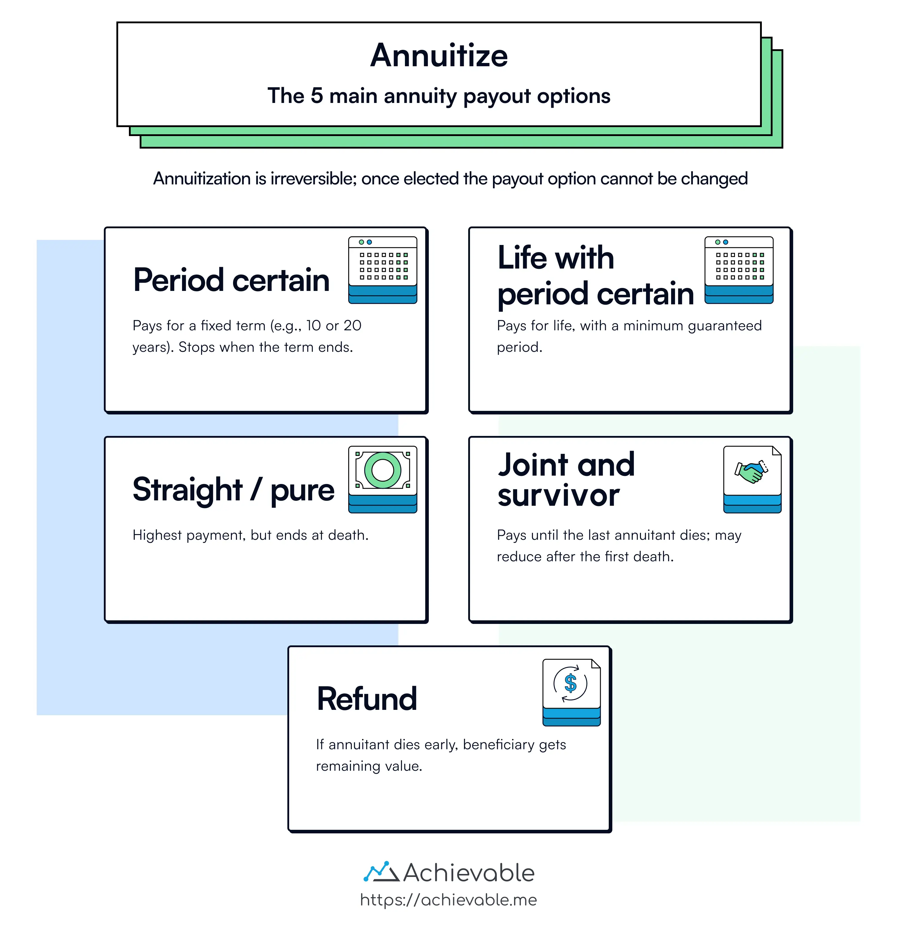 Available annuity payout options