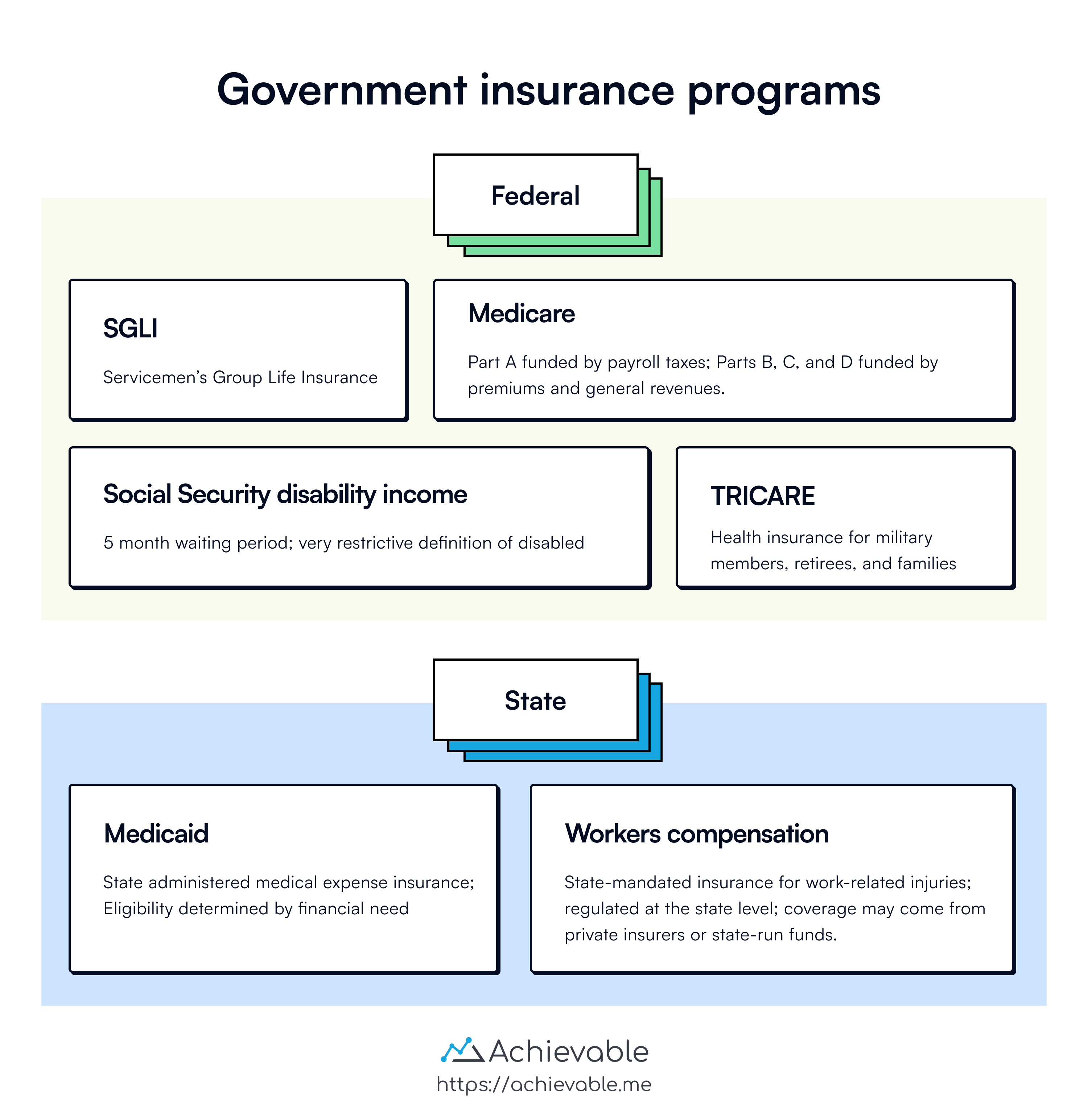 Government insurance programs