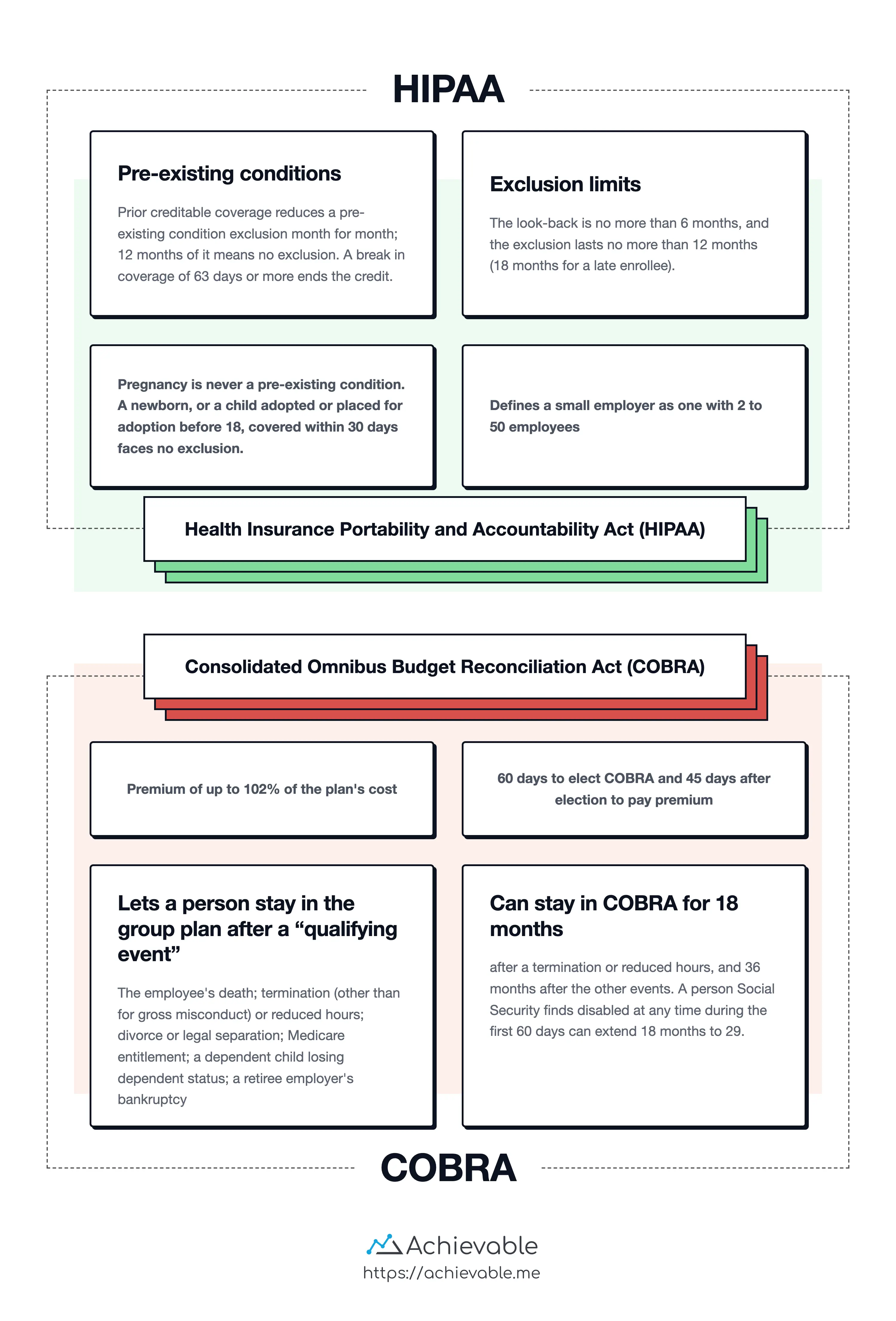 COBRA and HIPAA