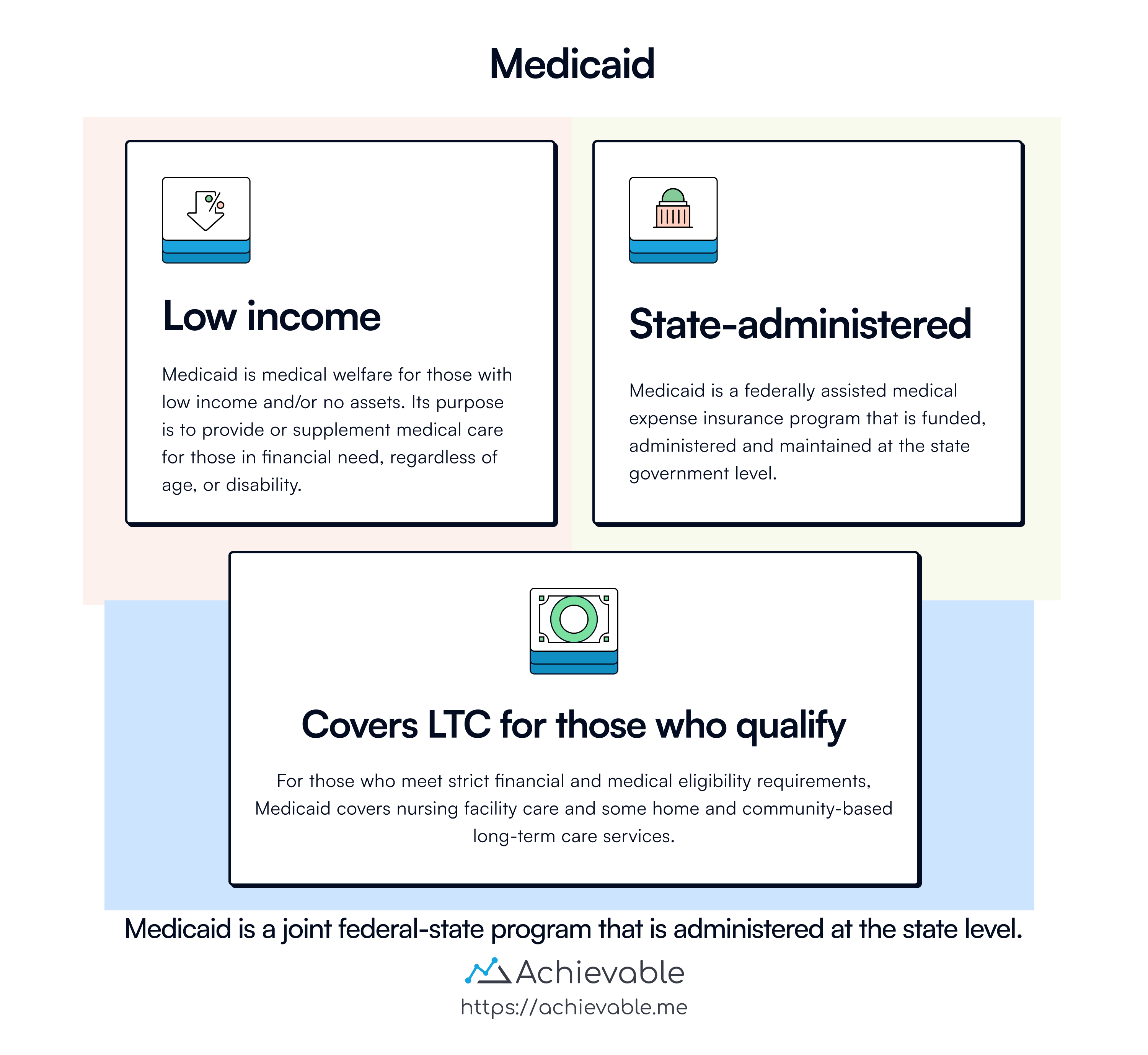 Medicaid