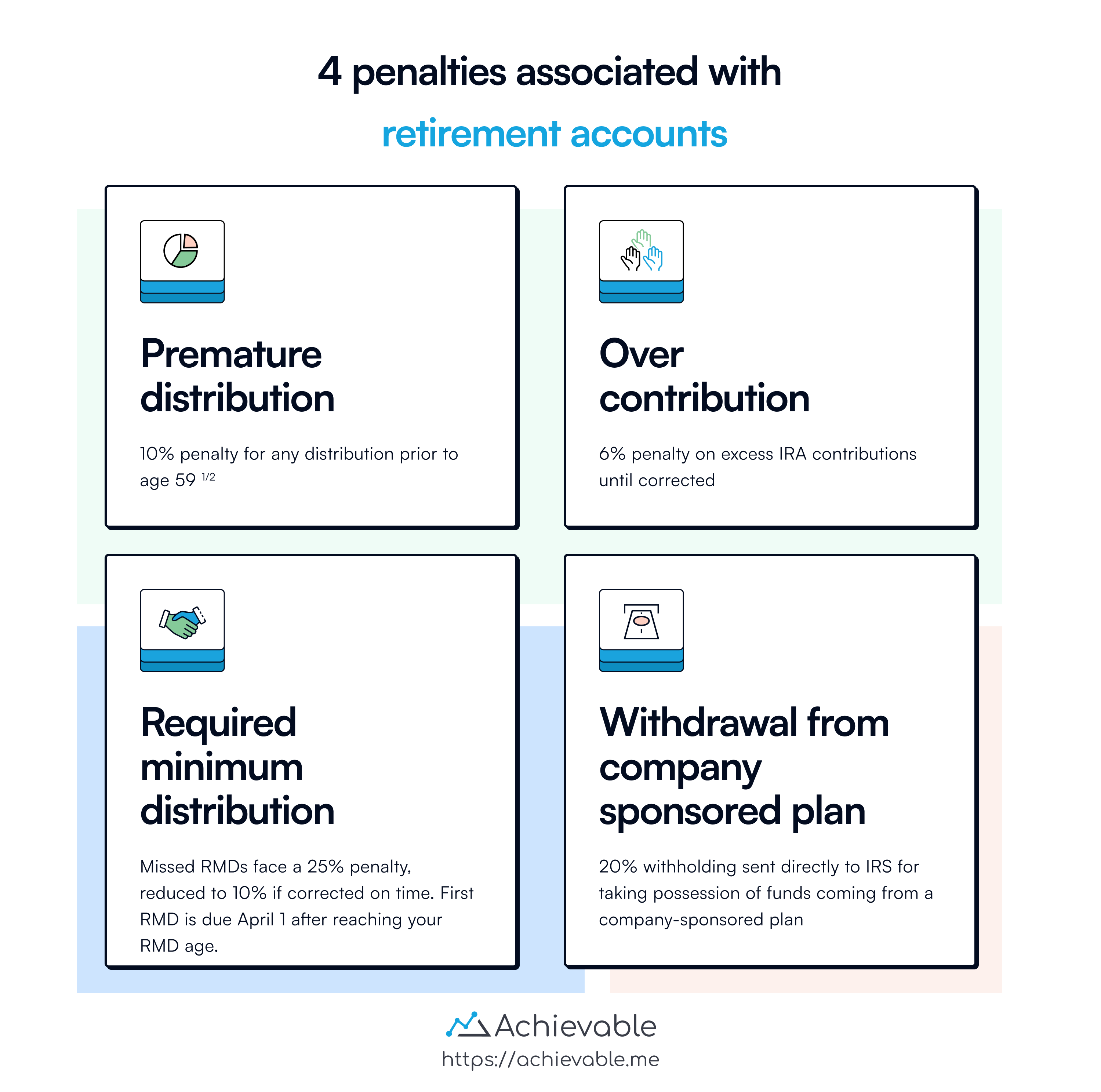 Penalties associated with ERISA qualified retirement plans