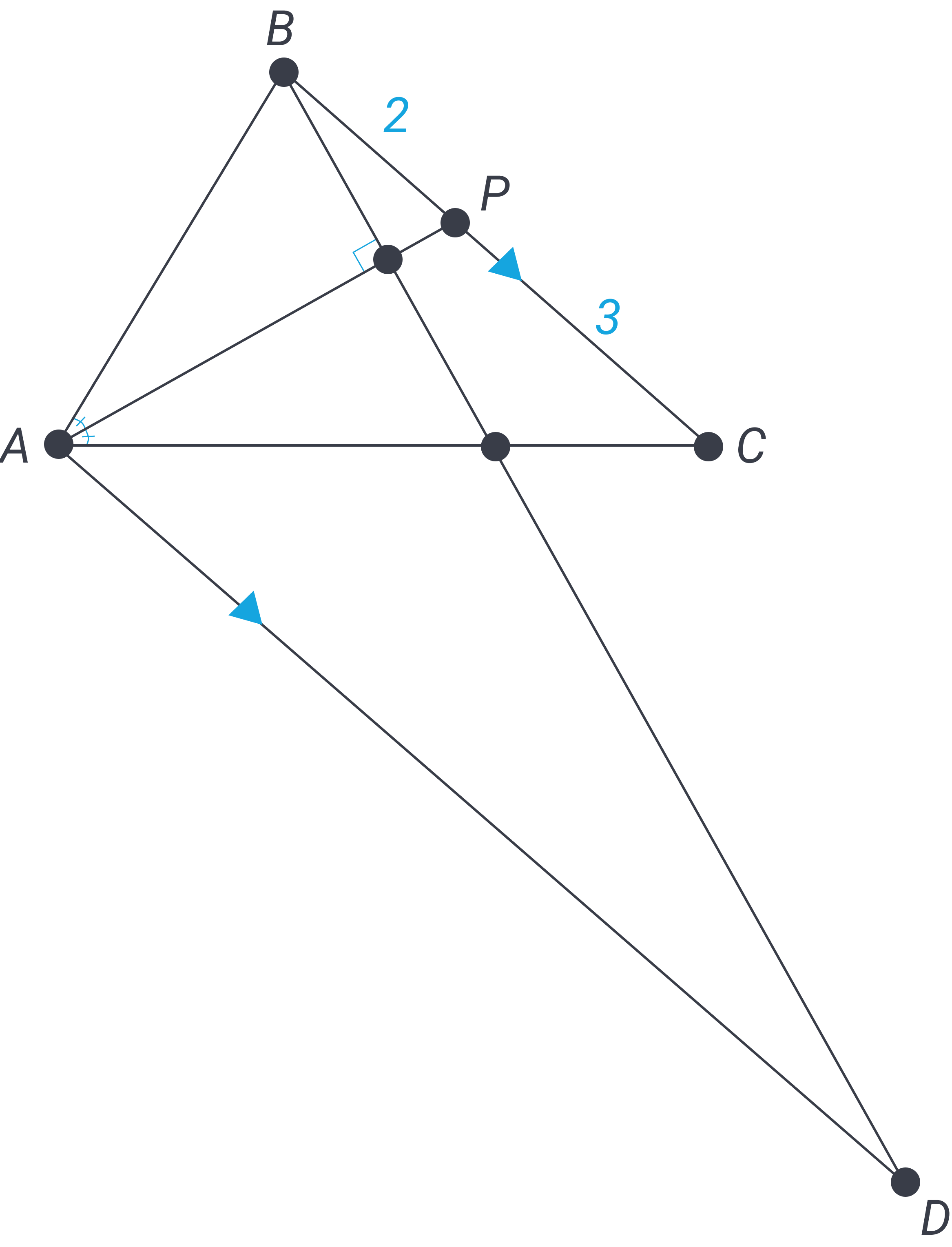 Bisector diagram