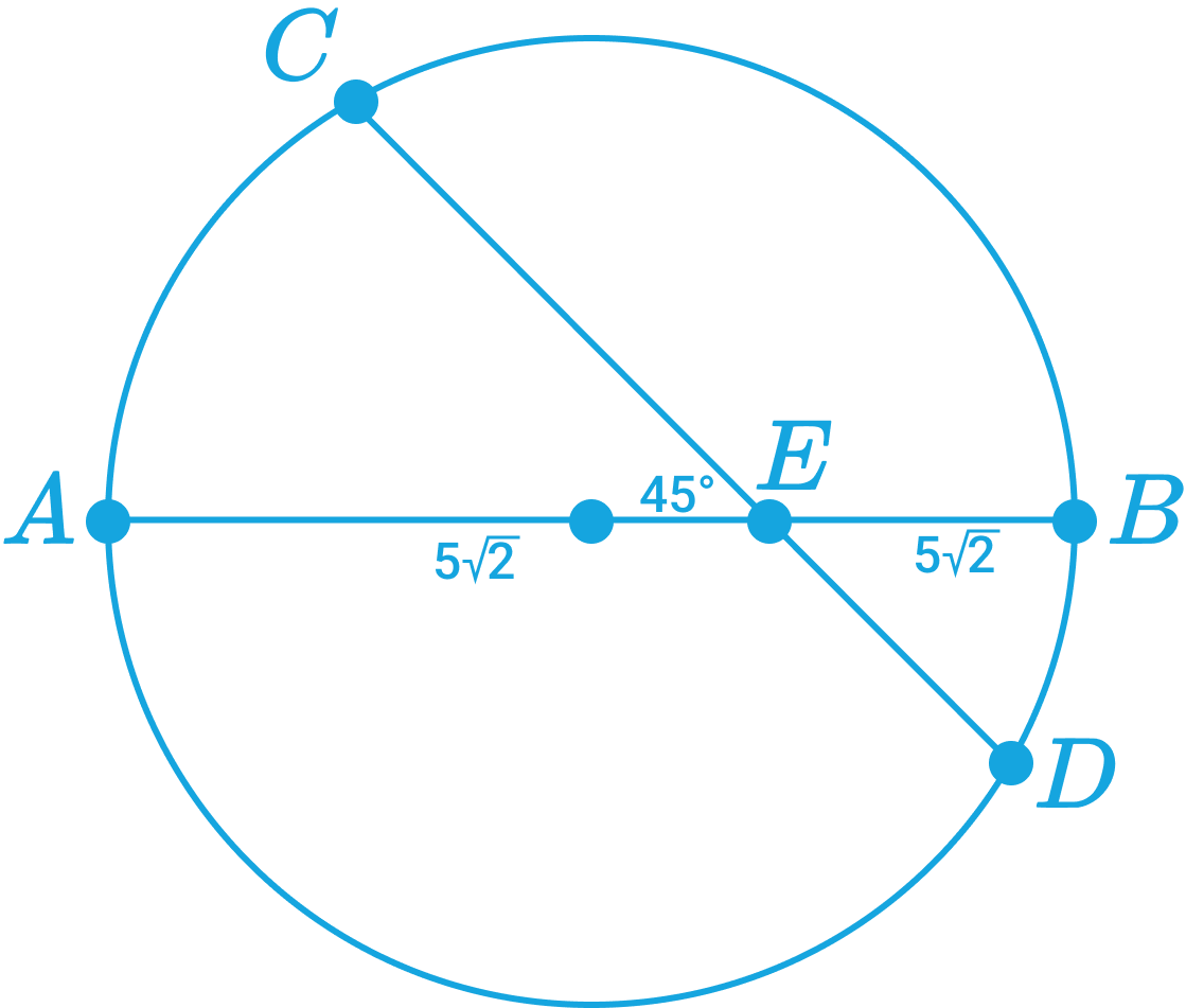 Circle diagram