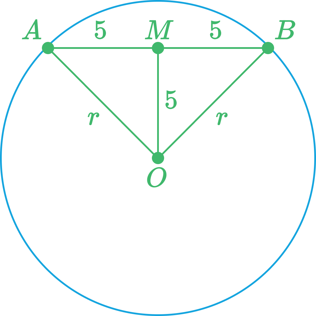 Circle problem example