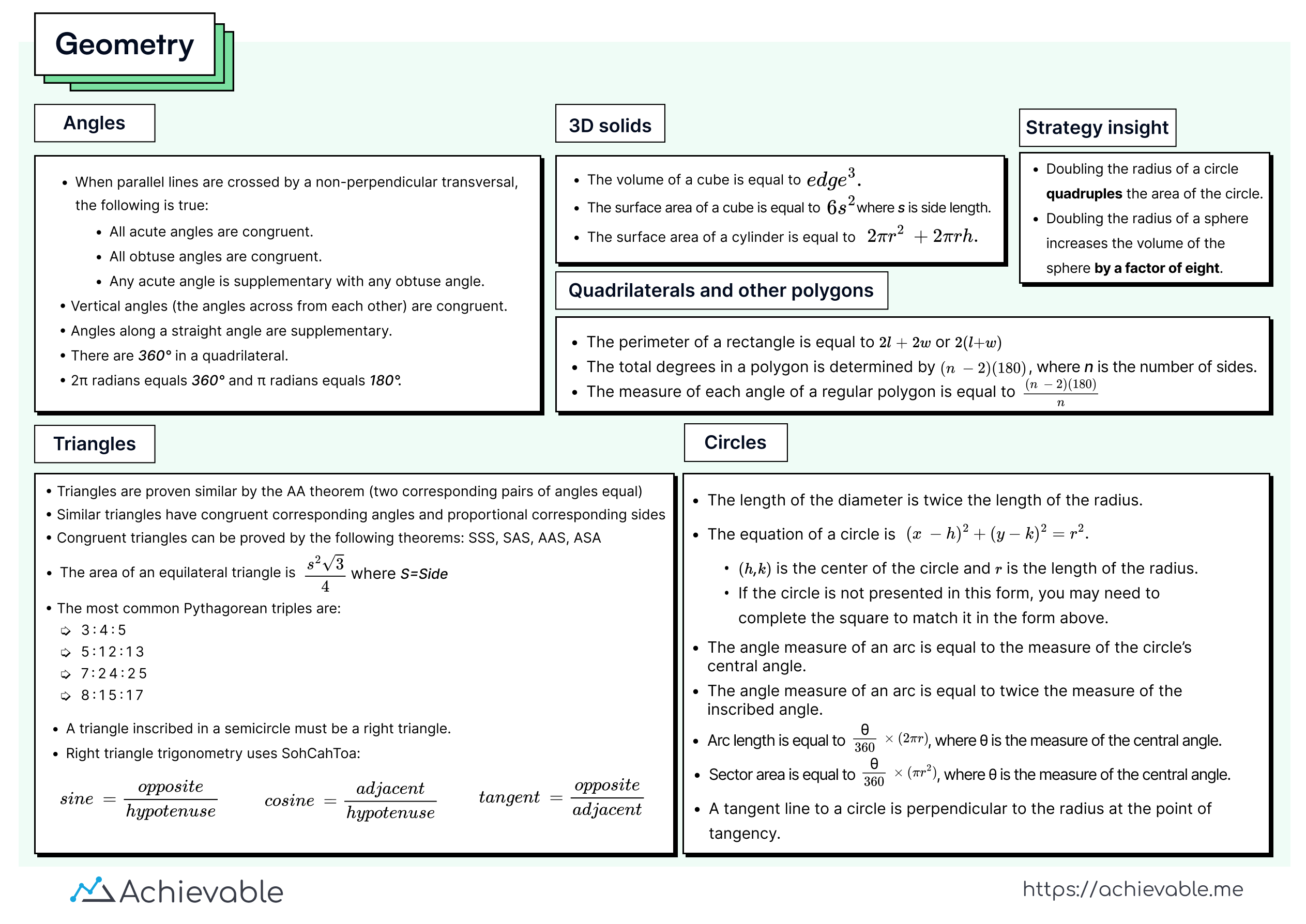 Achievable SAT geometry sheet