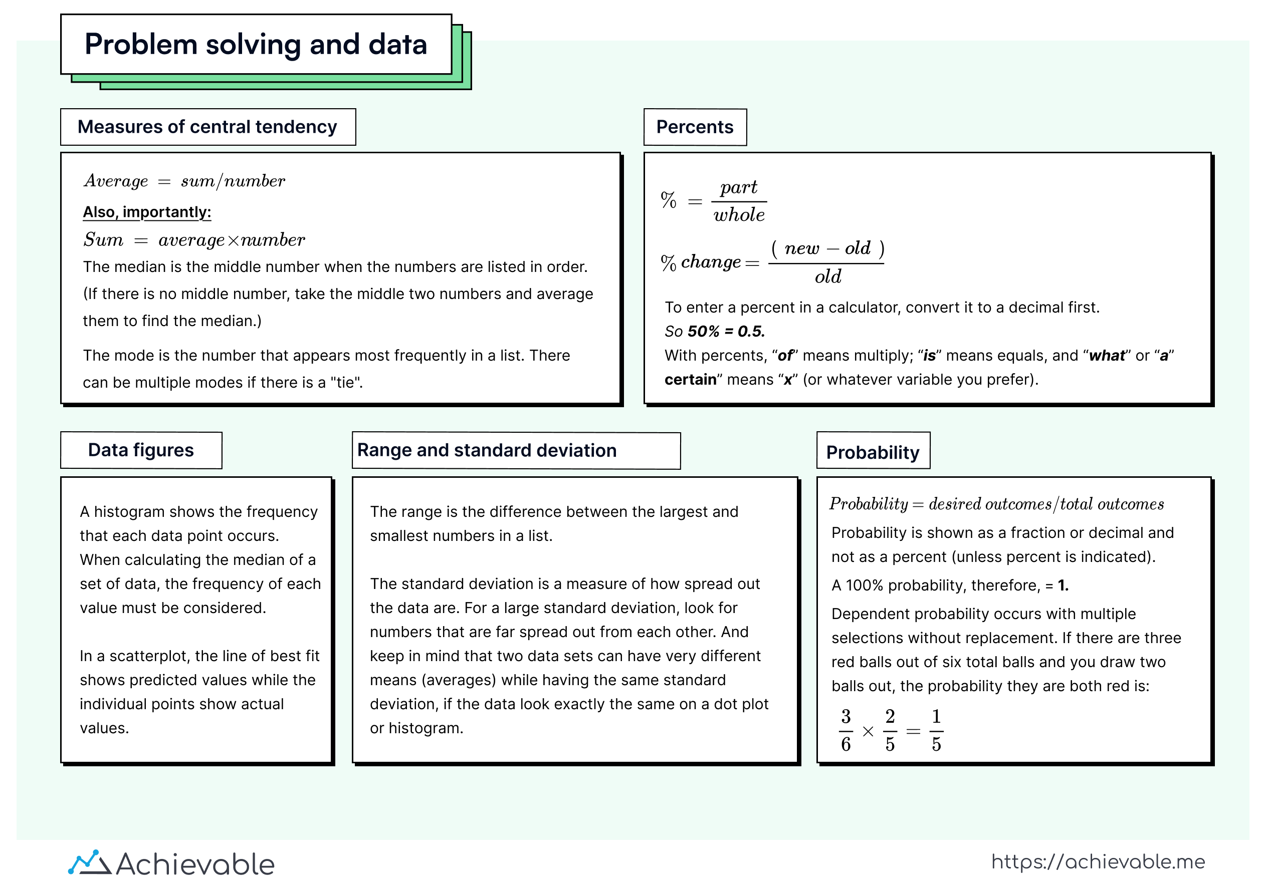 Achievable SAT problem solving and data sheet
