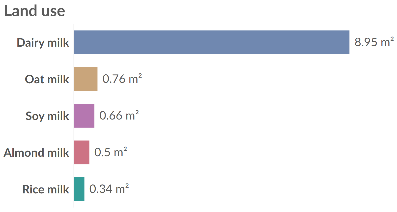 Environmental footprint graph