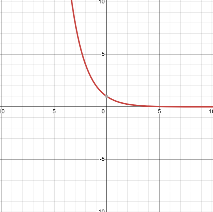 Exponential decay
