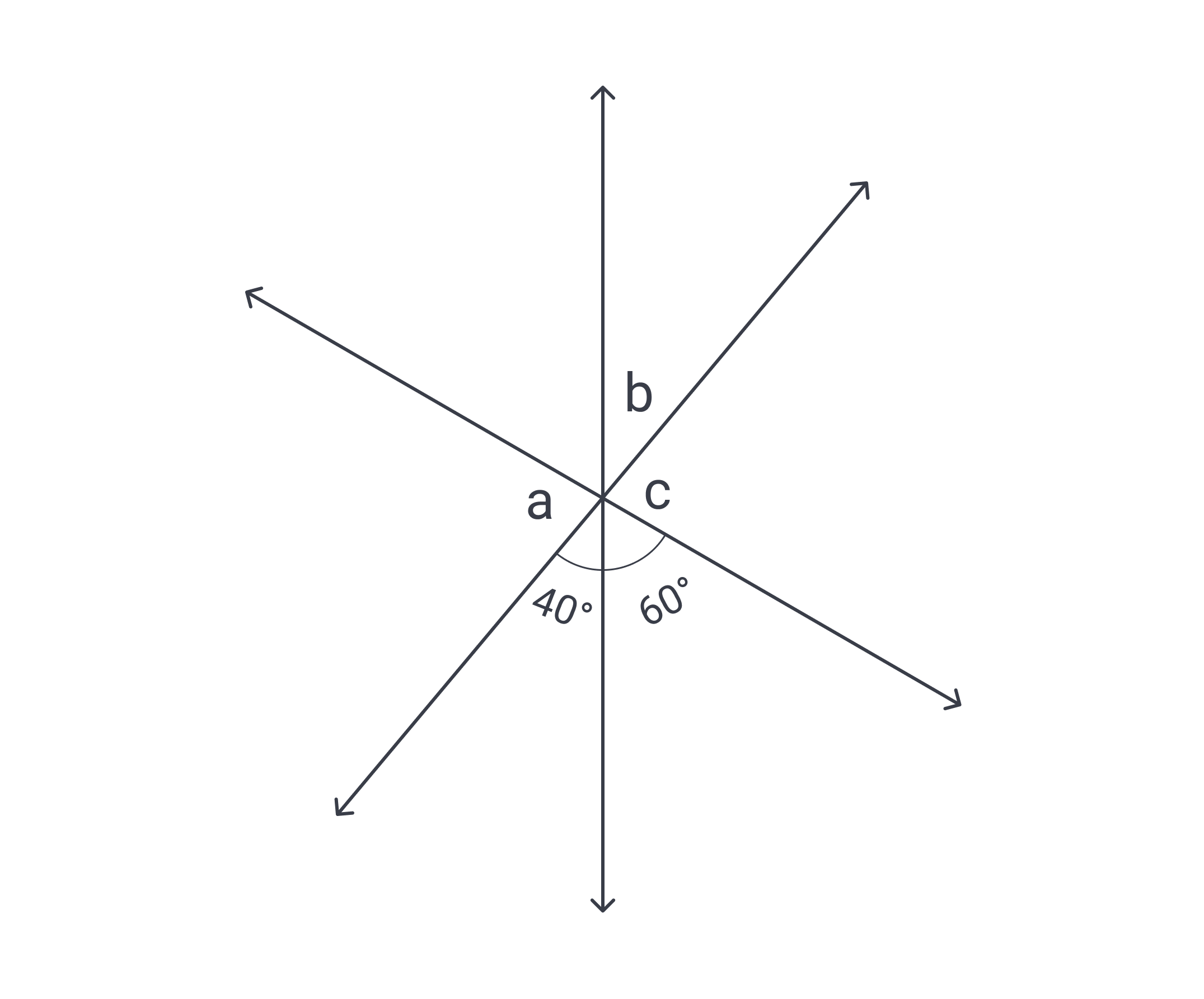 Three lines intersecting at the same point