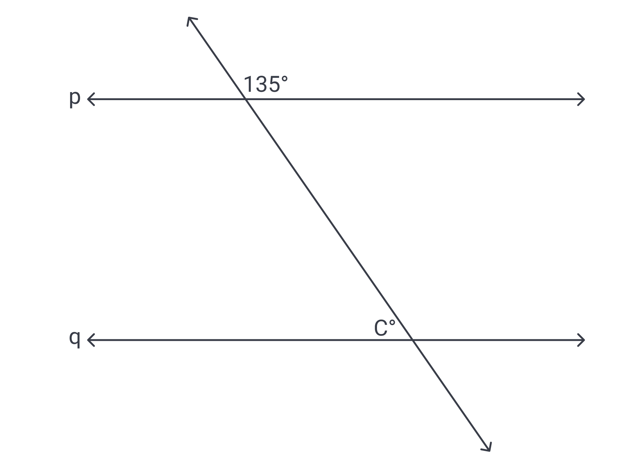 Two parallel lines cut by a transversal