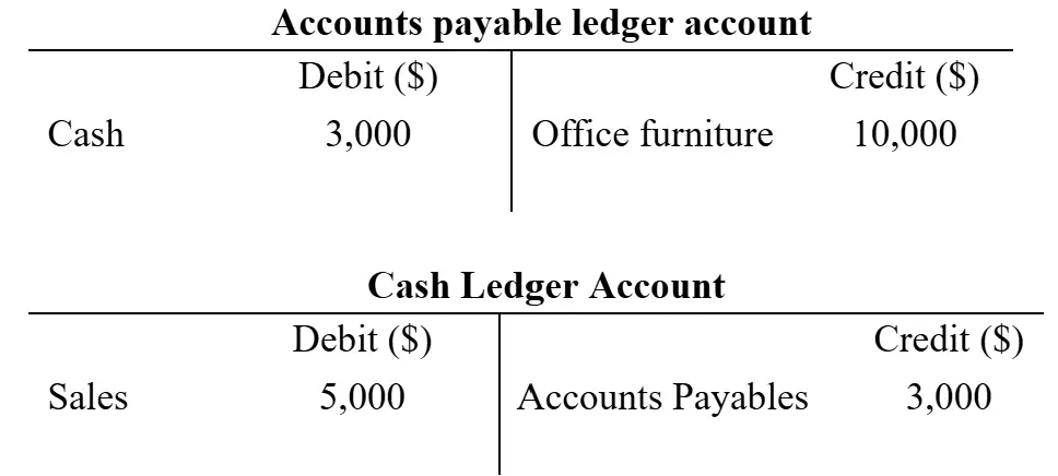 T-accounts showing debits and credits for accounts payable and cash.