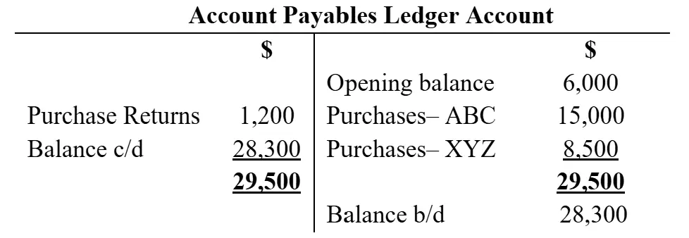 Ledger showing accounts payable activity and ending balance.