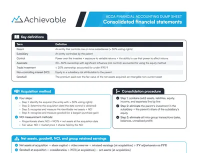 ACCA FA Dump Sheet - Consolidated financial statements