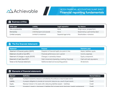 ACCA FA Dump Sheet - Financial reporting fundamentals