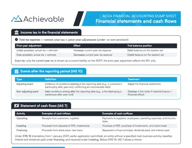 ACCA FA Dump Sheet - Financial statements and cash flows