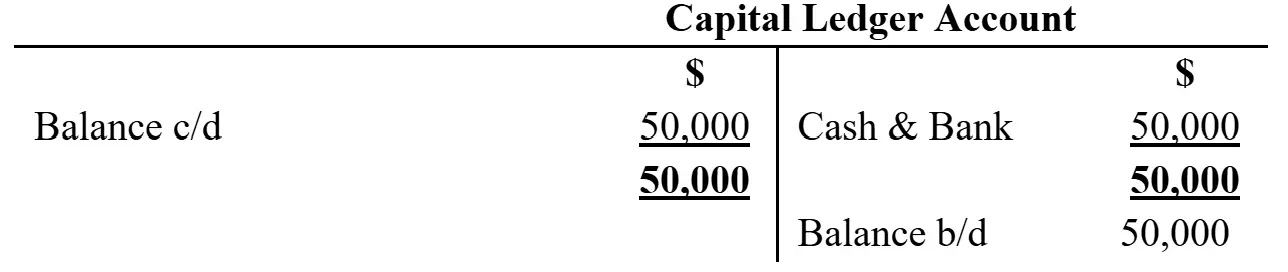 T-account showing capital of 50,000 transferred from cash and bank.
