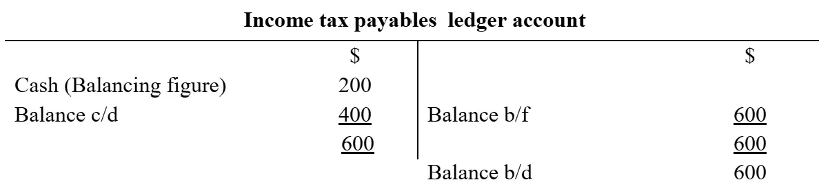 T-account showing income tax payable totaling 600.