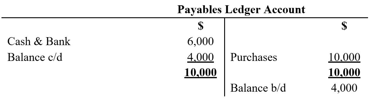 T-account showing payables totaling 10,000.