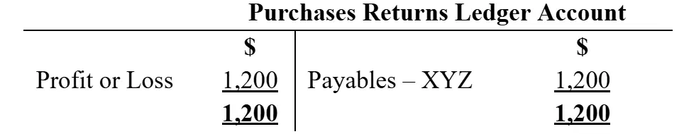 Purchases returns ledger account showing a 1,200 entry.