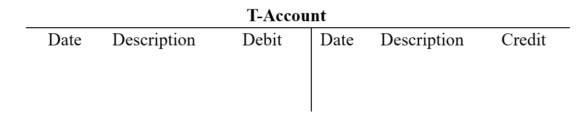T-account chart showing debits on the left side and credits on the right side.