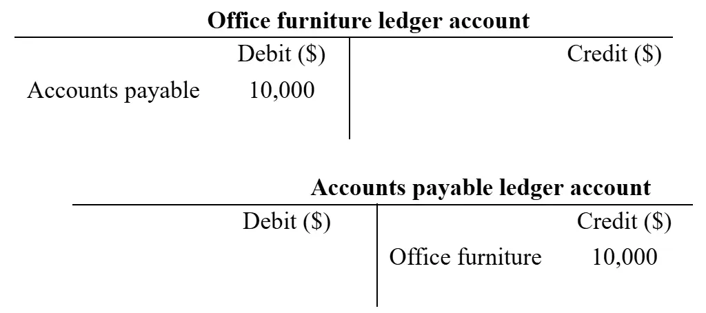 Office furniture ledger account