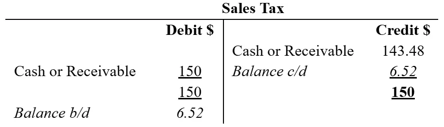 T-account showing sales tax recorded with debits on the left and credits on the right