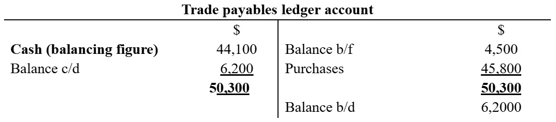 T-account showing trade payables totaling 50,300.