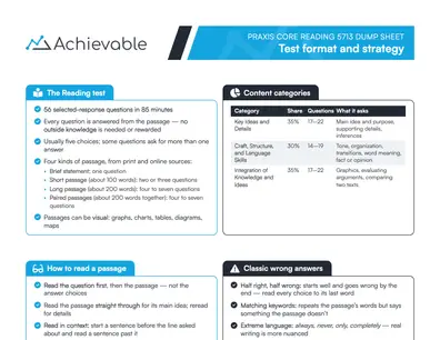 Praxis Core: Reading Dump Sheet - Test format and strategy