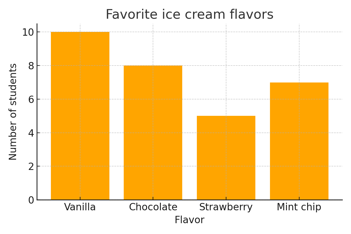 Ice cream tracker