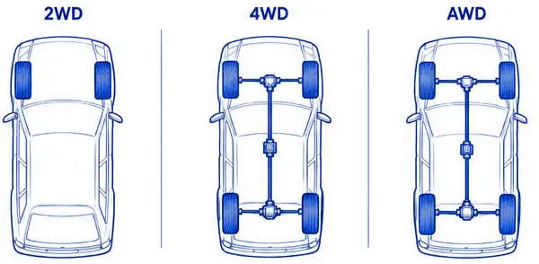 Drivetrain components connecting the engine to the wheels.