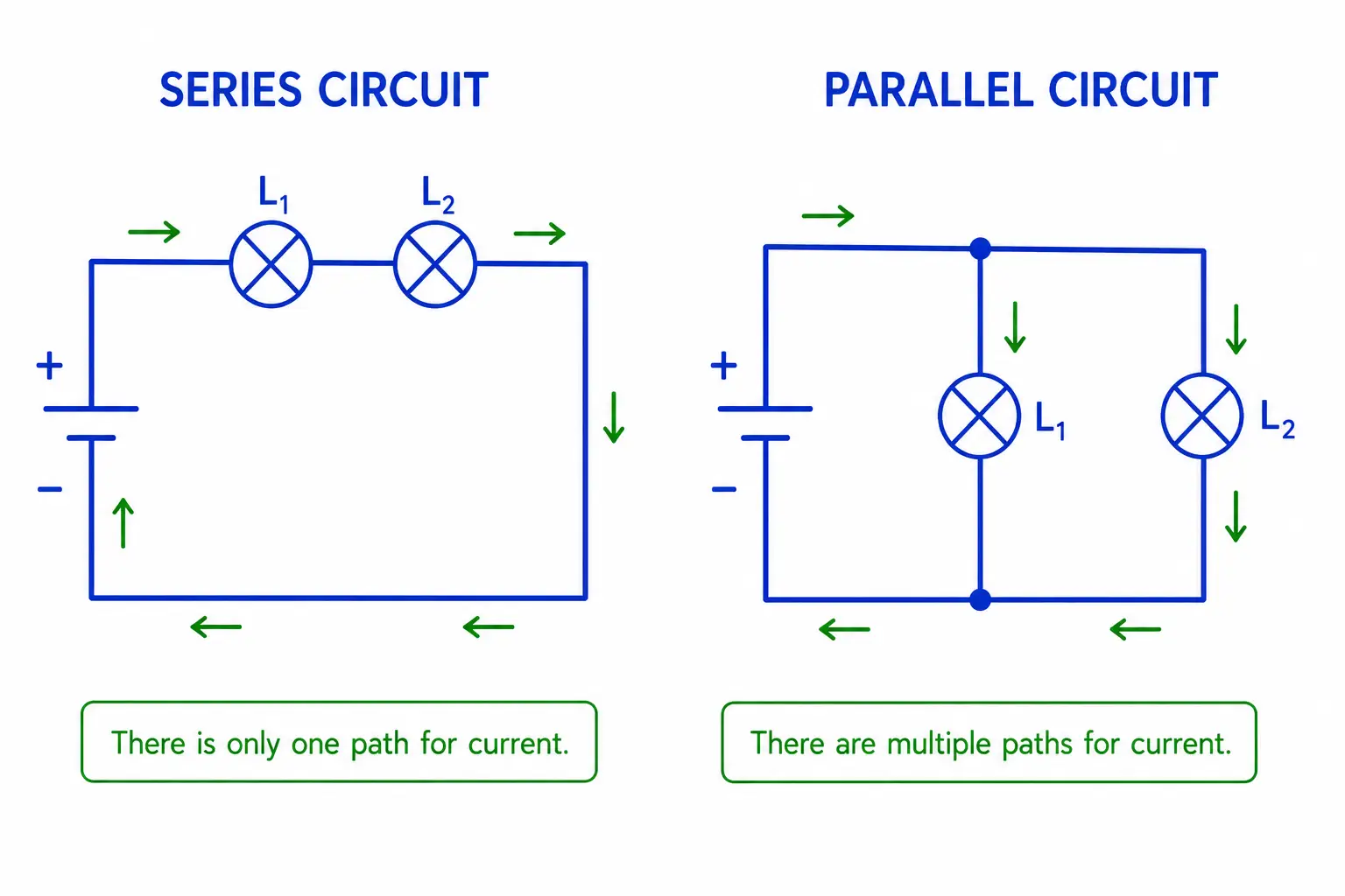 Series and parallel circuit.