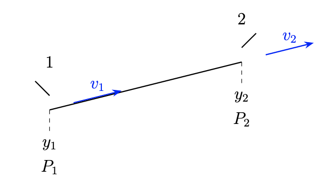 Bernoulli's principle for fluid flow