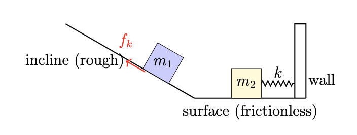 Block on incline, colliding with spring