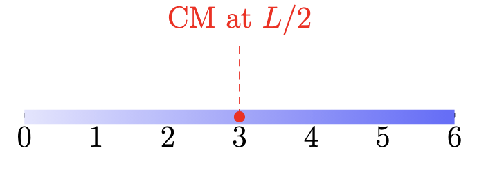 Centre of mass for a continuous distribution