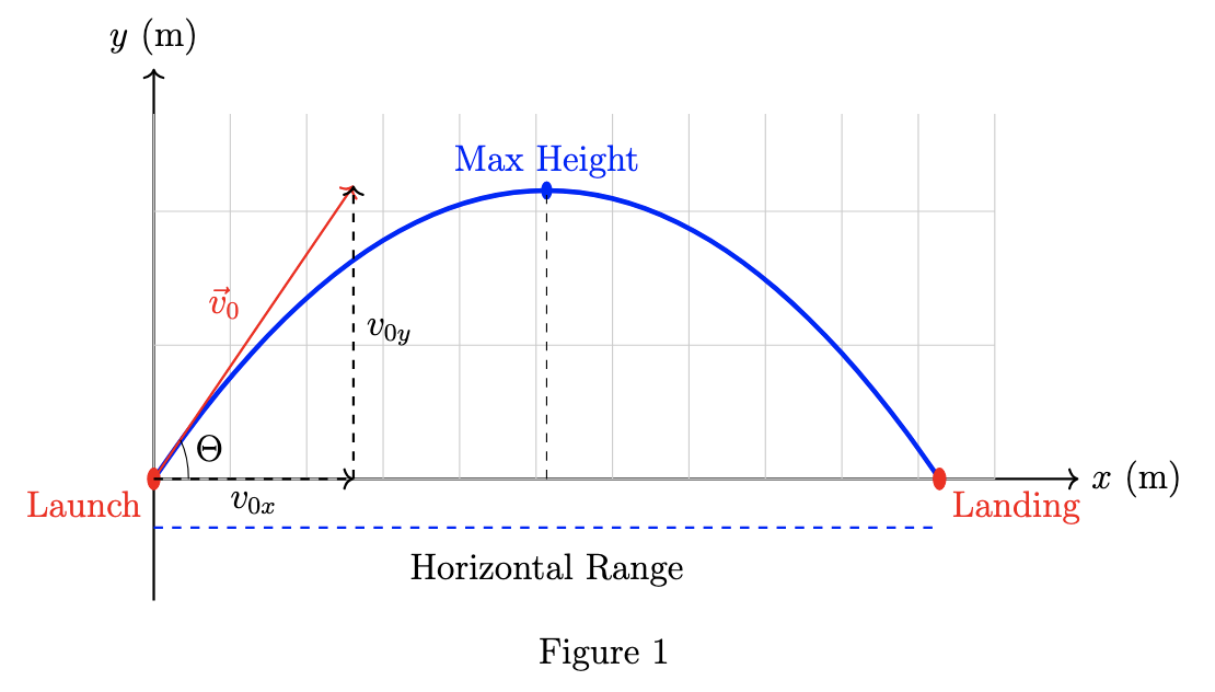 Decomposition of motion