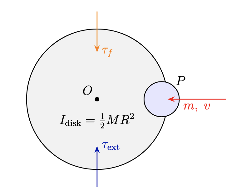 Disk-ball system as stated in the question